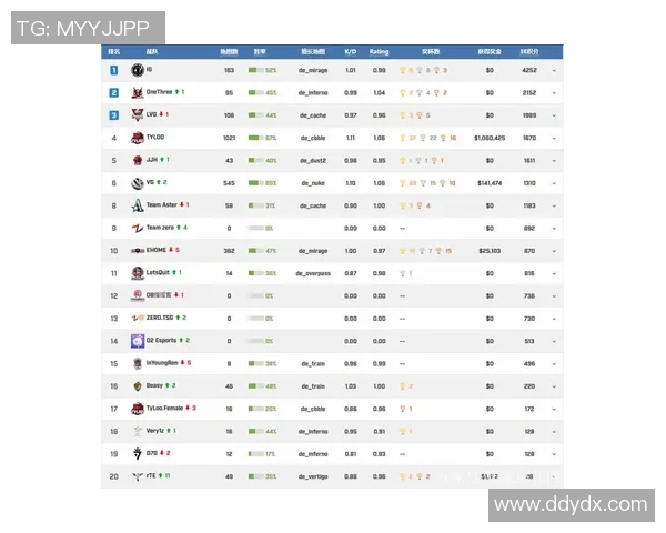 CSGO个人能力排行榜揭晓TES荣登第一名引发热议